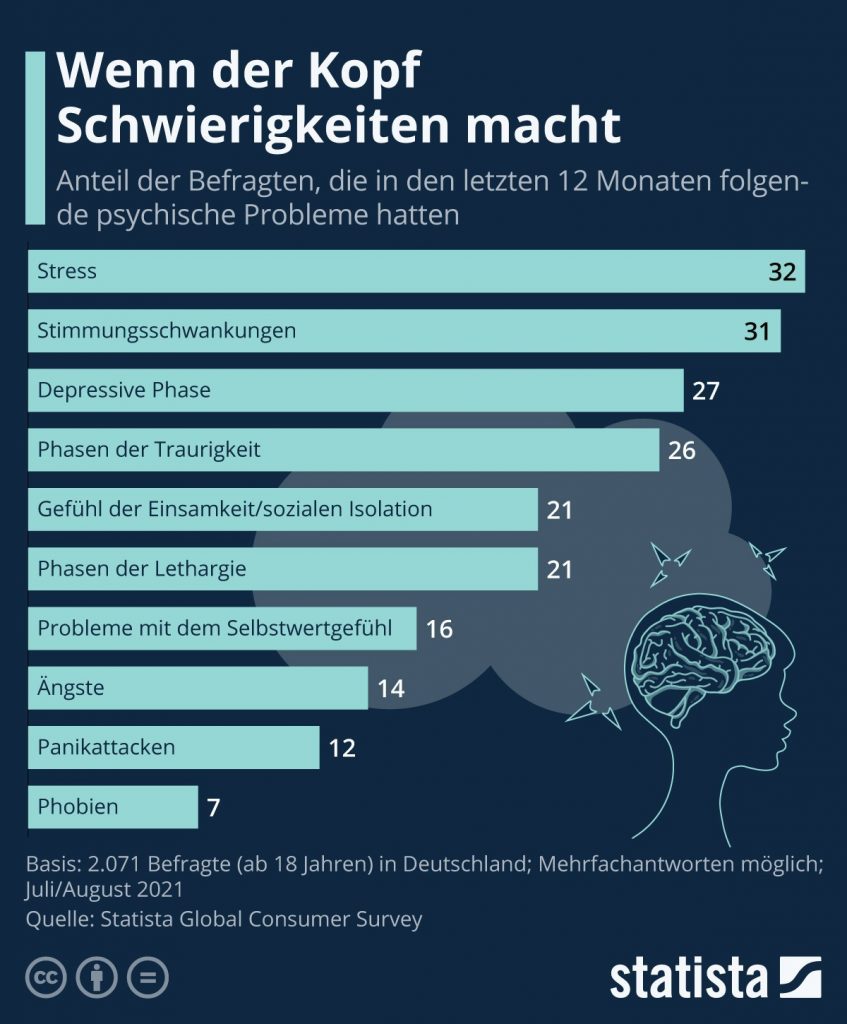 Wenn-der-Kopf-Schwierigkeiten-macht-25627